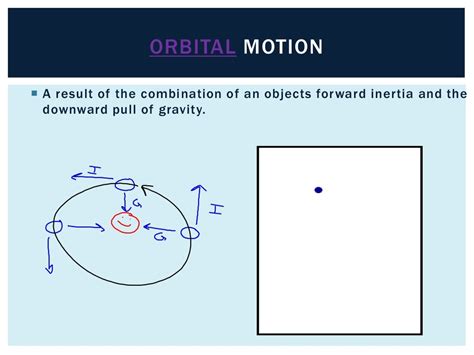 Weightlessness and Orbital Motion