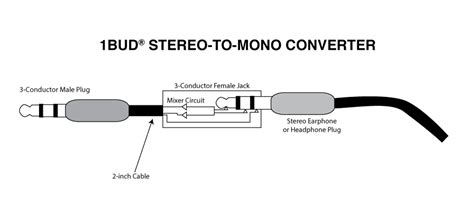 1-BUD Stereo-to-Mono Converter Mixes Left & Right Channels