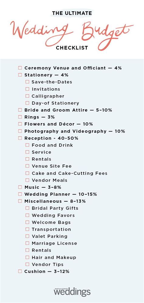 Wedding Budget Checklist | Wedding checklist budget, Budget wedding, Wedding planning checklist