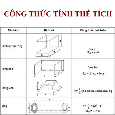 Công thức tính thể Tinh hình Lập phương, hình hộp chữ nhật, hình cầu ...