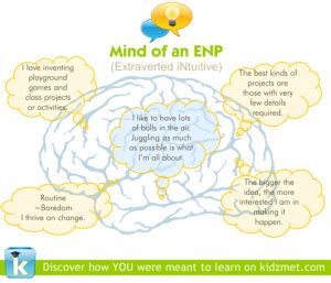 The Extraverted Intuitive Type for Kids