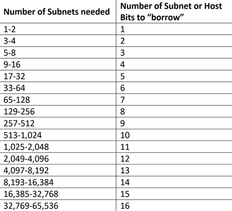 Ipv6 subnet mask table - guludigital