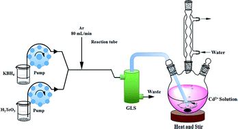 Aqueous synthesis of CdTe quantum dots by hydride generation for visual ...