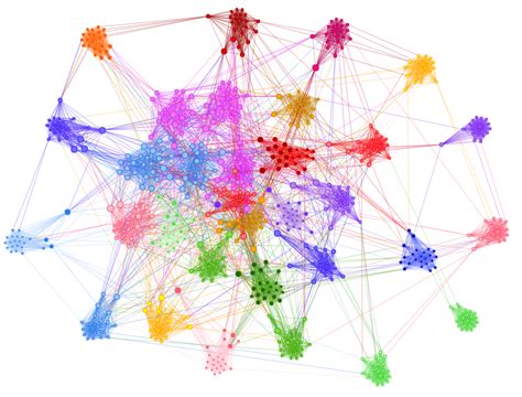 Interactive network visualizations — pyvis 0.1.3.1 documentation | Interactive network ...