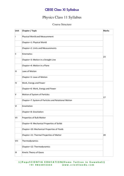 Class 11 Physics Syllabus CBSE - Educational Portal India