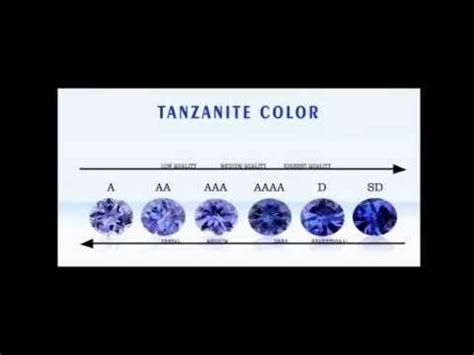 Color refers to the quality of gemstone. Tanzanite color shows the quality of clarity. Tanzanite ...