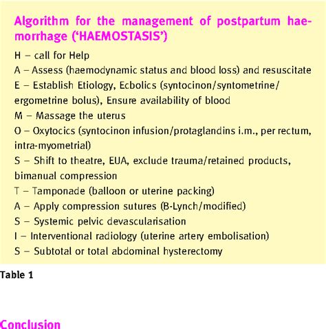 Table 1 from Massive postpartum haemorrhage and management of coagulopathy | Semantic Scholar