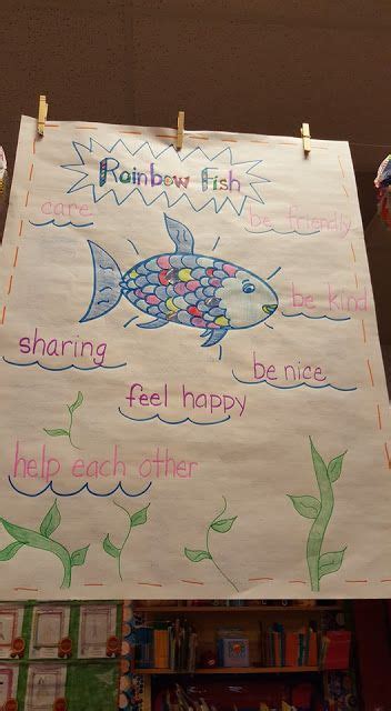 Kindergarten Step by Step: Week 1- Rainbow Fish | Rainbow fish ...