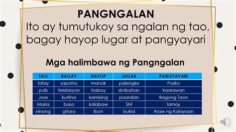 PANGNGALAN | Unang Aralin sa Asignaturang Filipino 4 | By Grade 4 Online