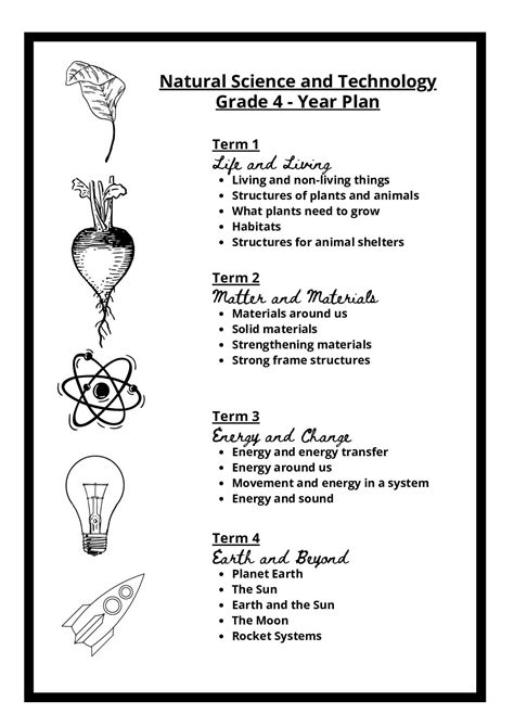 Year plans for Natural Science & Technology – grade 4,5 and 6 • Teacha!