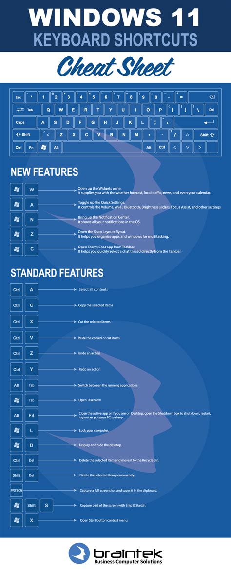 All Shortcut Keys For Windows 11