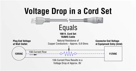 The Value of Calculating Voltage Drop - Infopower | Interpower