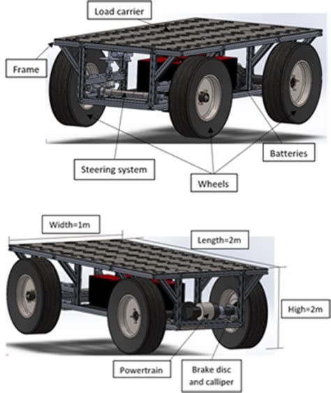 Automated guided vehicle´s design overview | Download Scientific Diagram