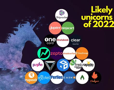 From Dunzo to Purplle to Khatabook — here are the 21 startups that may turn unicorns in 2022 ...