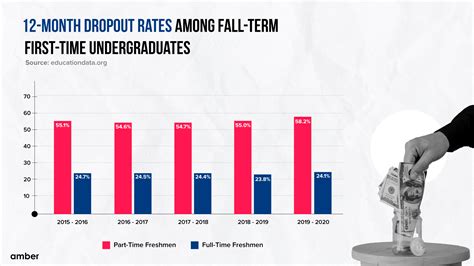 Reasons Why Students are Considering Dropping Out | Amber News