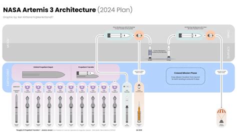 Artemis 3 Mission Architecture (2026) : r/ForAllMankindTV