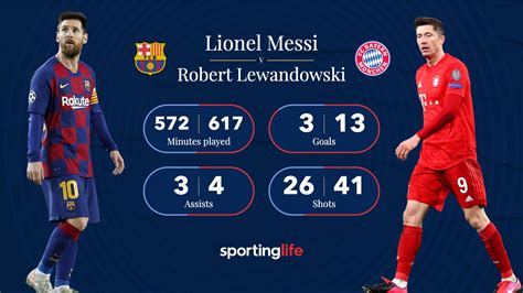 Lionel Messi v Robert Lewandowski & Thomas Muller: Analysis of top stars in Barcelona v Bayern ...