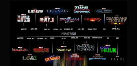 A Complete Timeline of Marvel’s Phase 4 Release Dates – Inside the Magic Marvel Universe ...