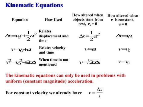 Kinematic Equation Final Velocity - Tessshebaylo