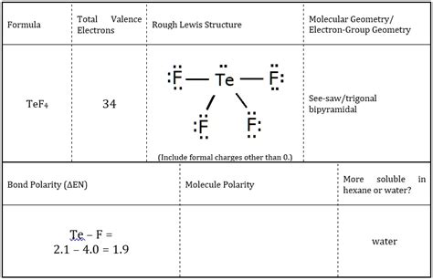 Trigonal Bipyramidal Lewis Structure