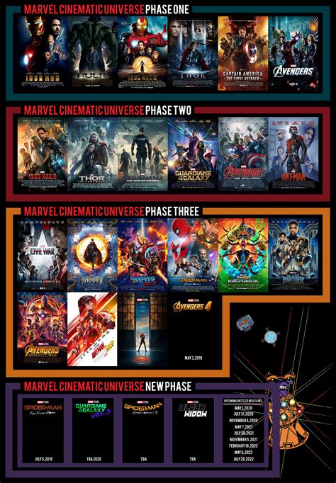 All Marvel Cinematic Universe Films Marvel Every Movie Universe ...