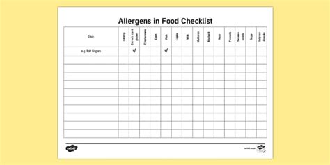 Allergens in Food Checklist (teacher made) - Twinkl