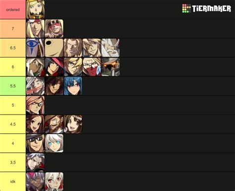 Guilty Gear Xrd Rev 2 Tier List (Community Rankings) - TierMaker