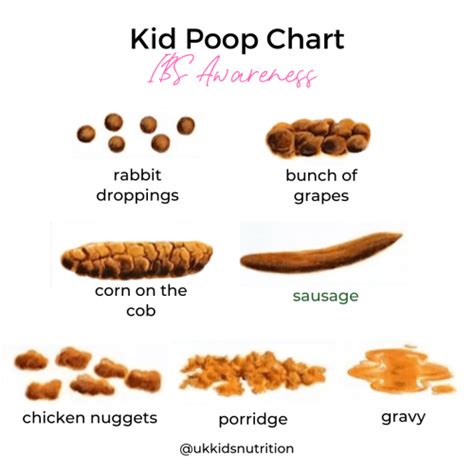 Kids & Mom's | Kid Poop Chart & IBS Explained