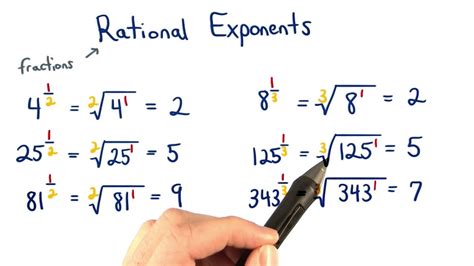 Rational (Fractional) Exponents - Visualizing Algebra - YouTube