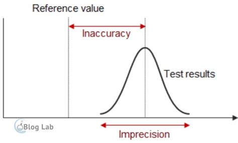 Apa Itu Presisi dalam Hasil Pengujian di Laboratorium?