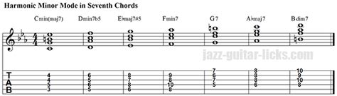 The Harmonic Minor Scale | Guitar Diagrams and Theory