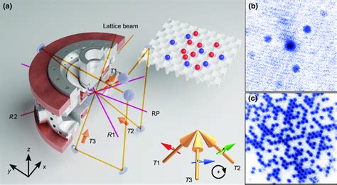 Triangular-lattice quantum gas microscope. (a) Sketch of triangular ...