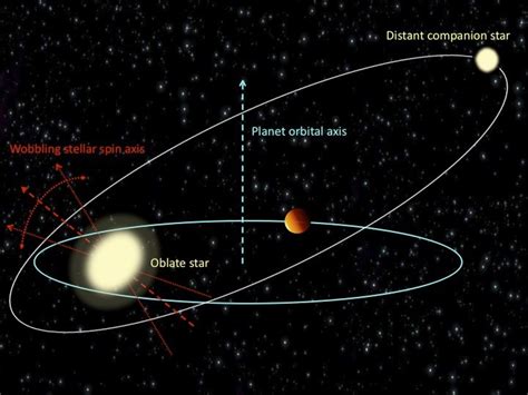 Mystery of 'Hot Jupiter' Planets' Crazy Orbits May Be Solved | Space