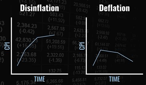 What Is Disinflation? Definition, Example & Impact - TheStreet