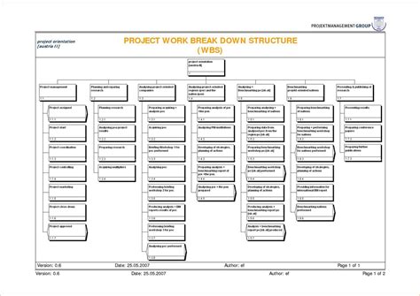 Work Breakdown Structure Template - Sample Templates - Sample Templates