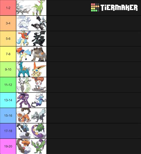 Pokemon Gen 5 Legendaries & Mythicals Tier List (Community Rankings ...