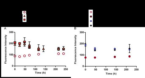 Chromosomal read-through from the site of Synechocystis genome ...