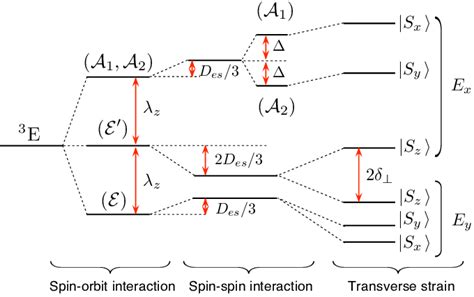 (color online). Schematic diagram of the excited-state energy levels... | Download Scientific ...
