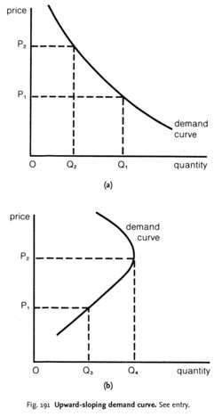 🎉 Slope of demand curve. How to Calculate the Slope of a Demand Curve ...