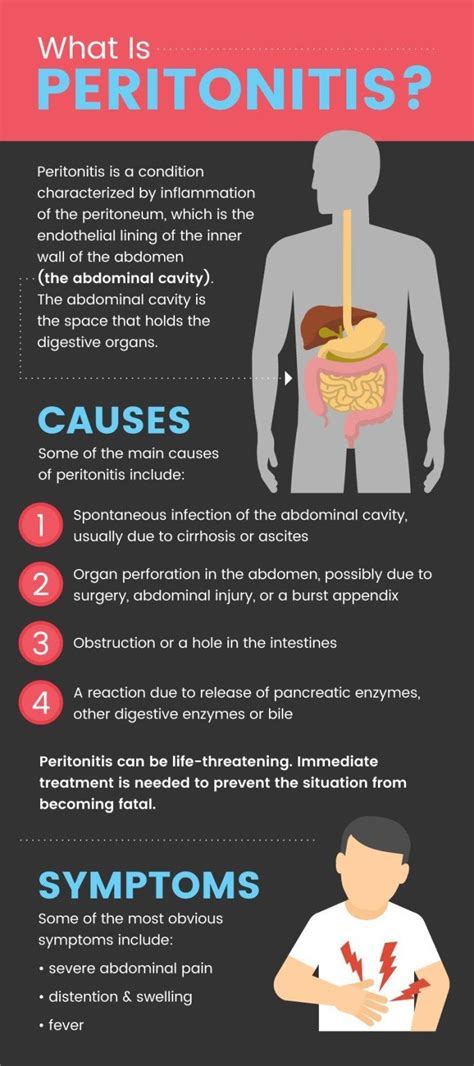 Peritonitis Causes & Symptoms + How to Get Your Health Back ...