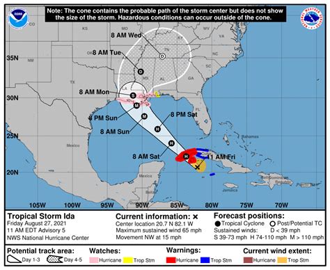 Ida Now a Hurricane, Expected to Affect Mississippi - Kicks96news.com ...