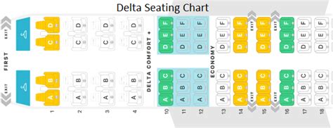 Delta Airlines Seat Selection: Pick a Preferred Seat