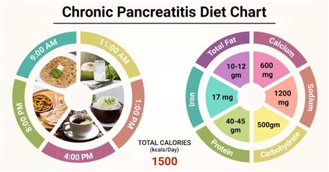 Pancreatitis Food List