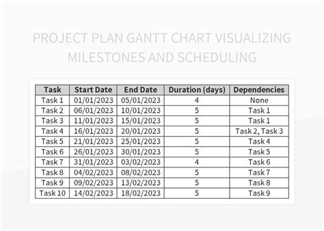 Project Plan Gantt Chart Visualizing Milestones And Scheduling Excel ...