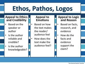 Ethos Pathos Logos Thesis Statement - Thesis Title Ideas for College