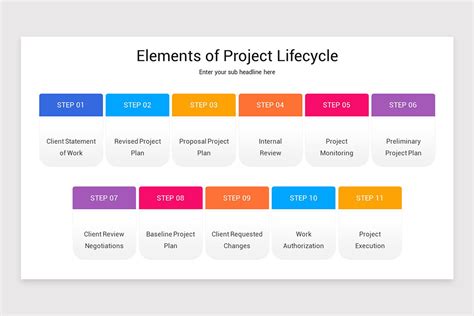 Project Life Cycle PowerPoint Template | Nulivo Market