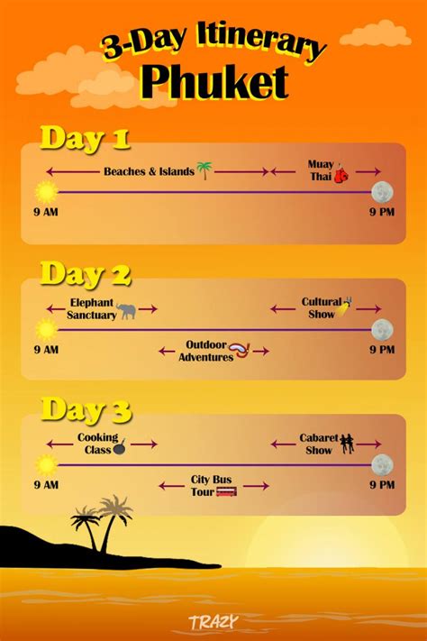 phuket-3day-itinerary - Trazy Blog