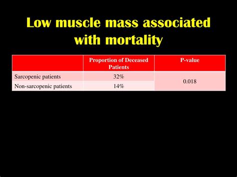 PPT - Iatrogenic Malnutrition in the ICU: Time for a Change! PowerPoint ...