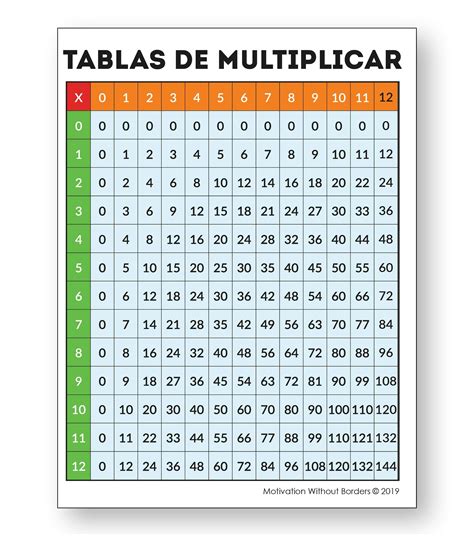 Buy Multiplication Chart in Spanish | 18" x 24" Laminated | Tablas De Multiplicar Classroom ...