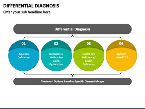 Differential Diagnosis